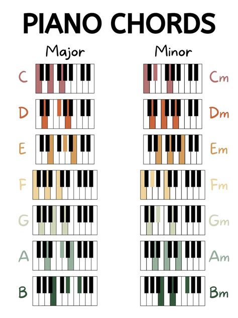 piano chords tutorial|easy piano tutorials for beginners.